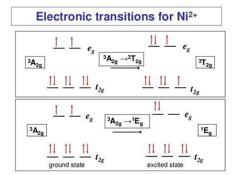 how many unpaired electrons are present in ni2+|Ni2+ Electron Configuration(Explained for Beginners) .